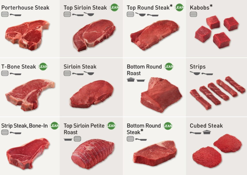cheap beef cuts