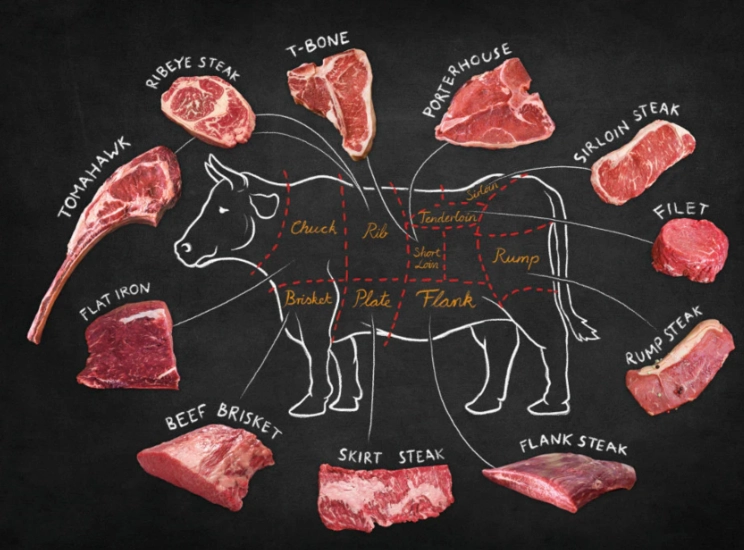 cheap beef cuts