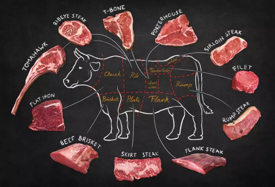 best beef for slow cooking